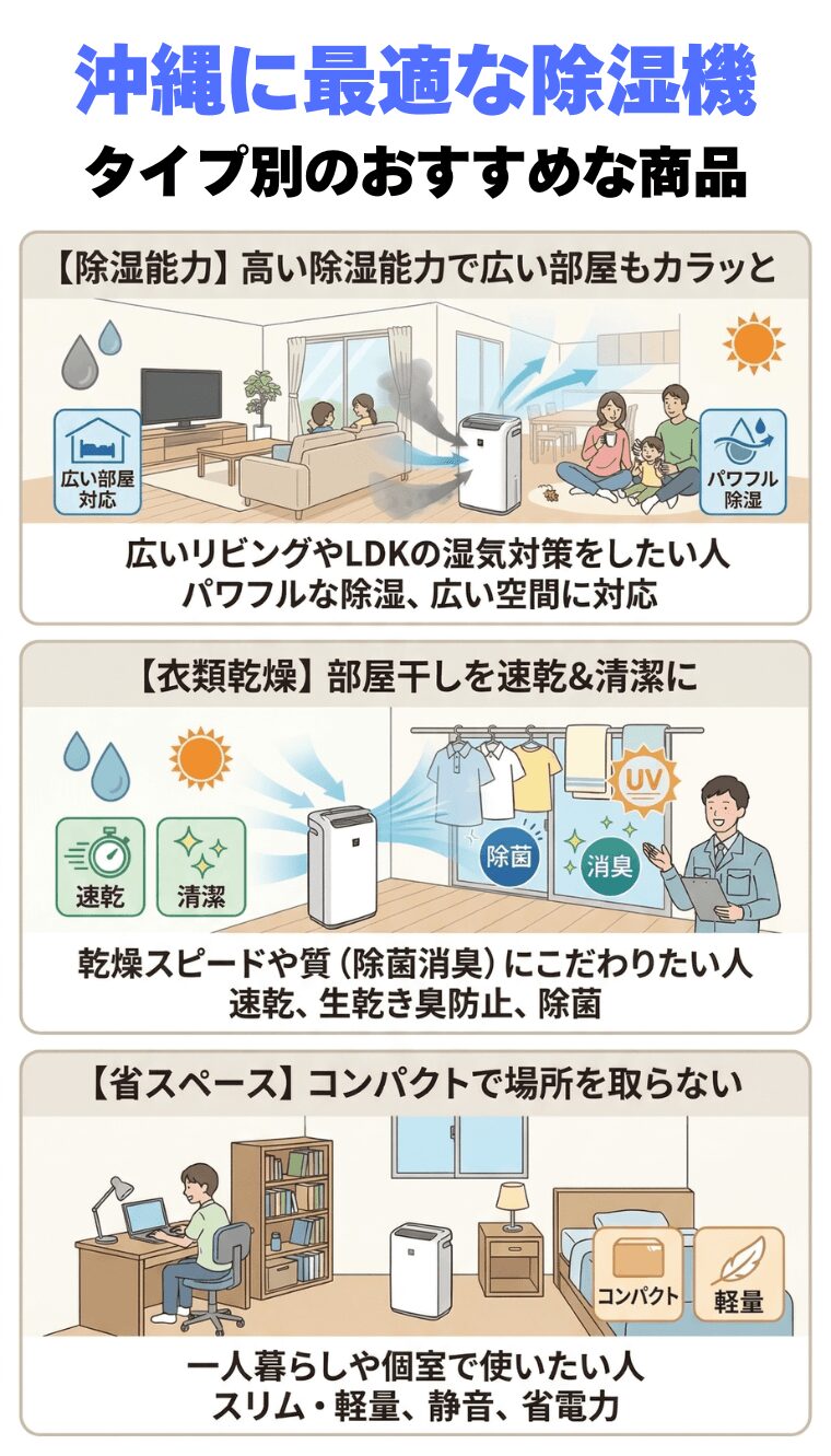 沖縄に最適な除湿機 タイプ別のおすすめ商品