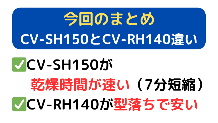 まとめ|CV-Sh150は乾燥時間が速く、CV-RH140は価格が安い