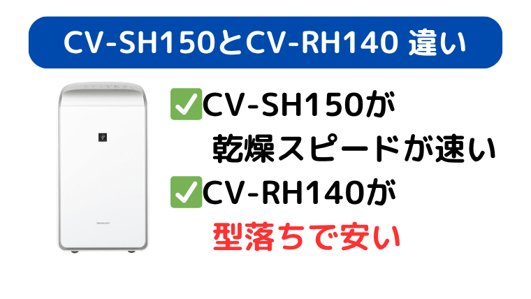 CV-SH150は乾燥時間が速く、CV-RH140は価格が安い
