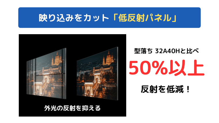 Difference between 32A40H and 32A4N low reflection panels