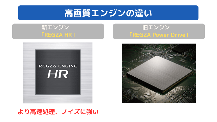 Difference between Toshiba REGZA 32V35N and 32V34