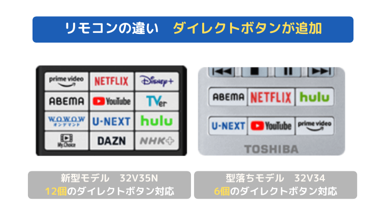 Difference between 32V35N and 32V34 remote control