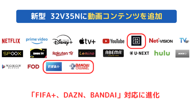 Difference in number of online video contents between 32V35N and 32V34