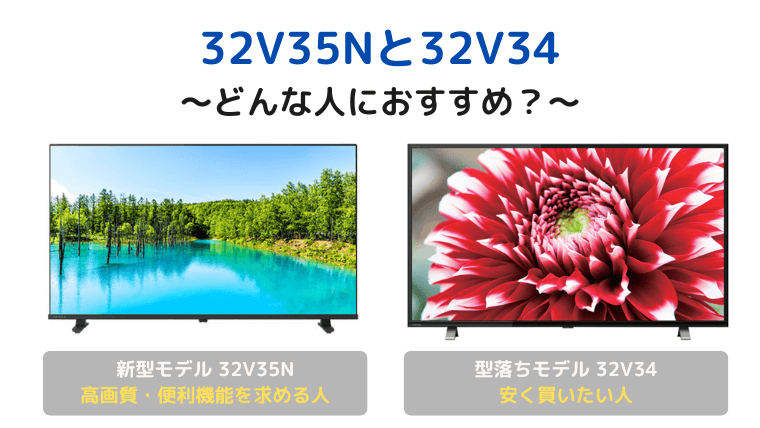 Toshiba REGZA 32V35N and 32V34 Who are they recommended for?