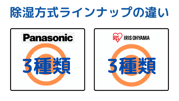 除湿方式ラインナップパナソニックは3種類、アイリスオーヤマ3種類