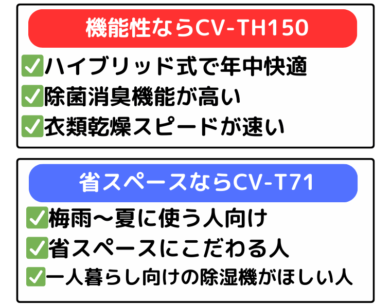 機能性ならCV-TH150、省スペースならCV-T71