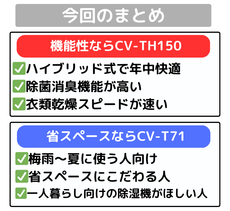 まとめ|機能性ならCV-TH150、省スペースならCV-T71