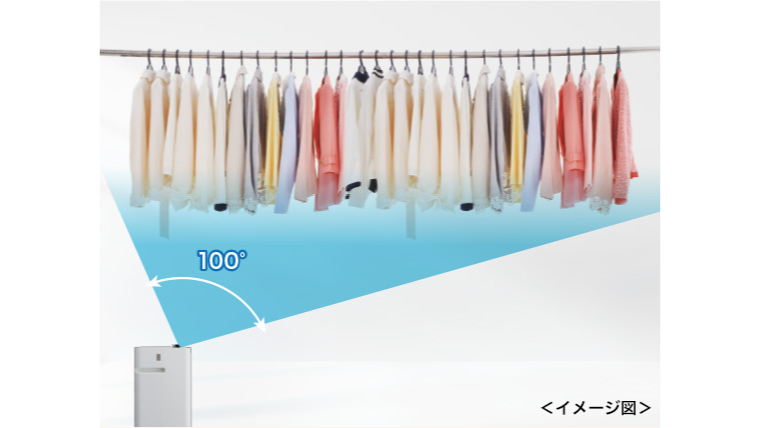 100°上吹き広角ルーバー