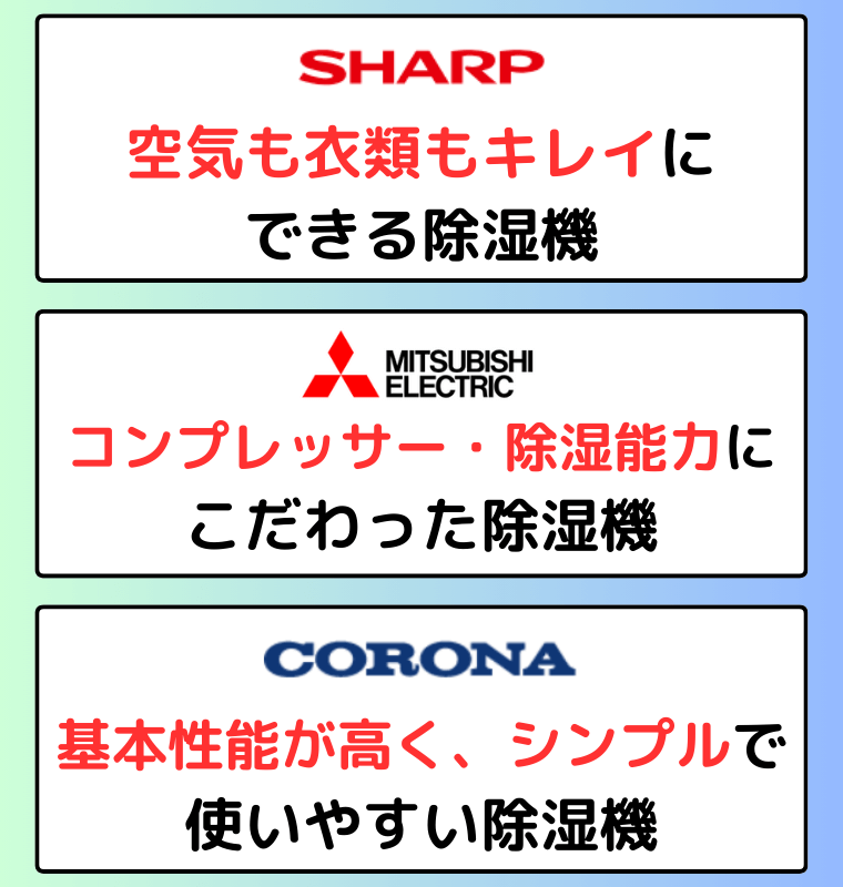 コスパ抜群の除湿機 各メーカーの特徴を紹介