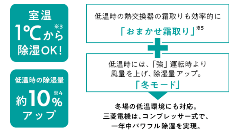 おまかせ霜取り、冬モードで室温1℃からOK