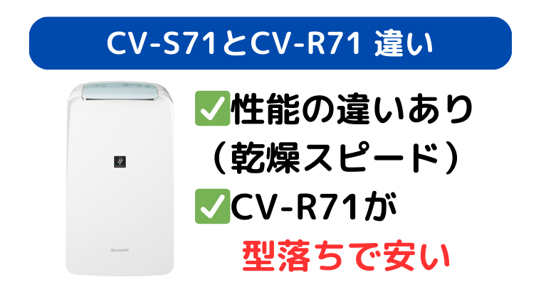CV-S71は乾燥時間が速く、CV-R71は価格が安い