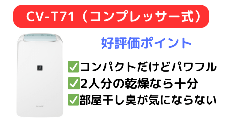 CV-T71の口コミはコンパクトだけどパワフルな点が好評