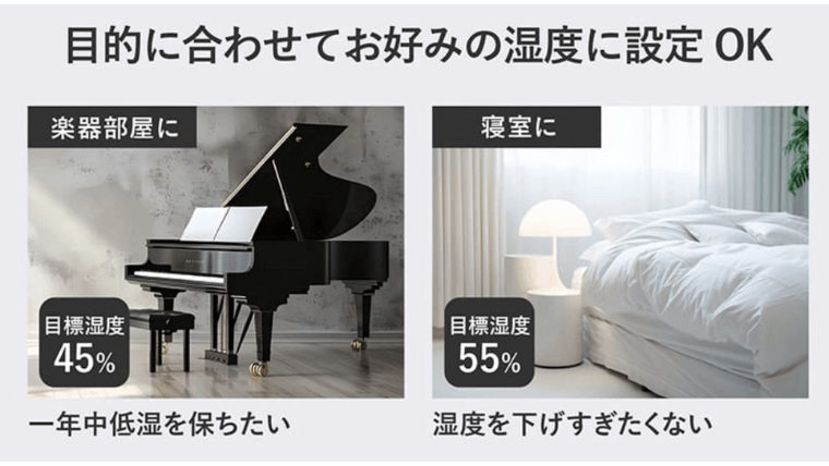 湿度設定(CV-T190のみ):5%刻みで目標湿度の設定が可能