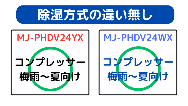MJ-PHDV24YXとMJ-PHDV24WXはコンプレッサー式