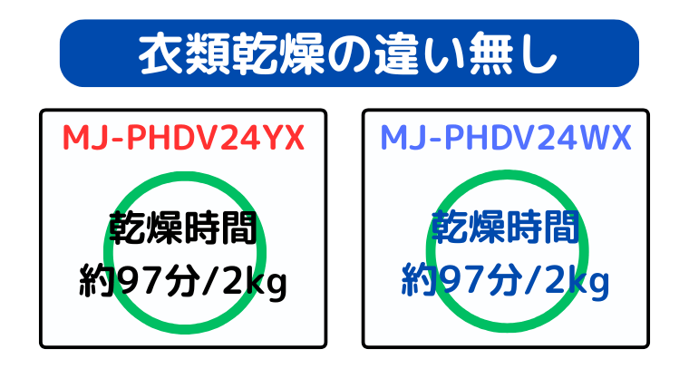 MJ-PHDV24YXとMJ-PHDV24WXは同じ乾燥スピード