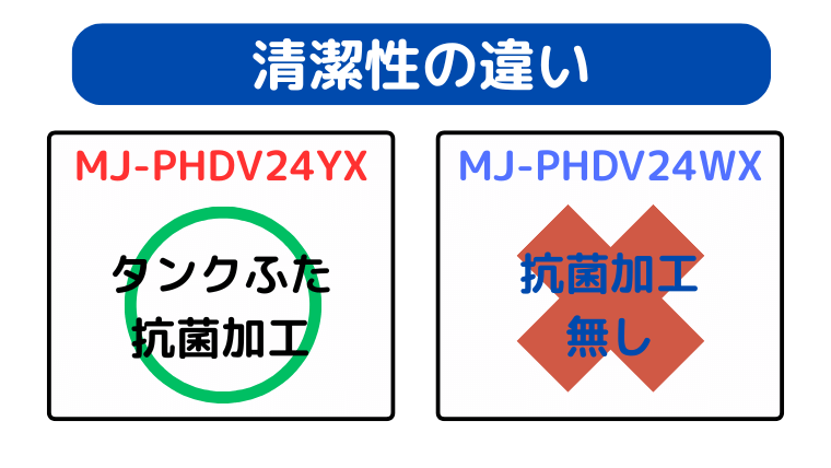 MJ-PHDV24YXはタンクふた抗菌加工が追加
