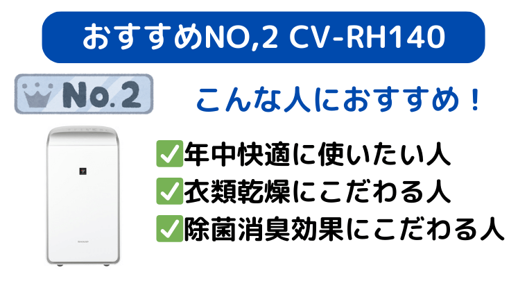おすすめNO,2 シャープ CV-RH140