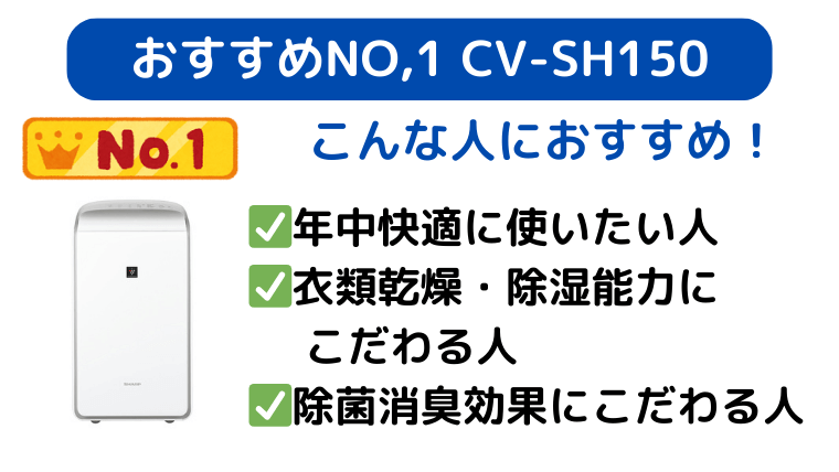 おすすめNO,1 シャープ CV-SH150