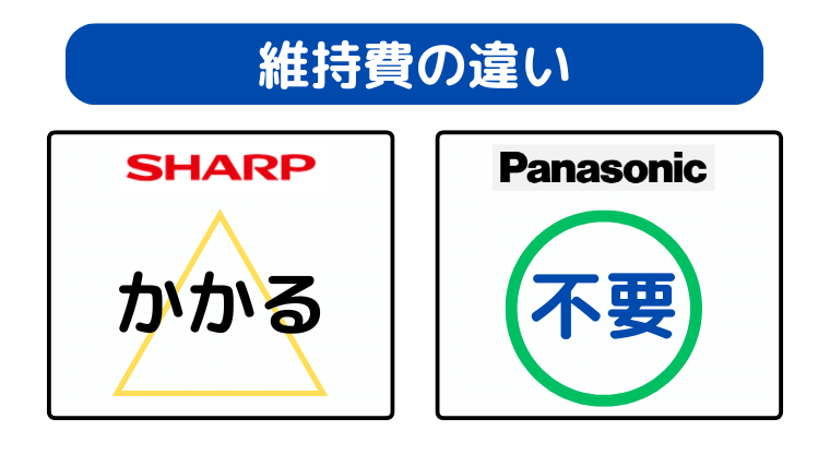 シャープは維持費がかかる