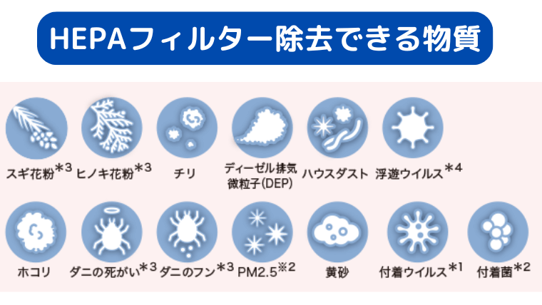 HEPAフィルター除去できる物質