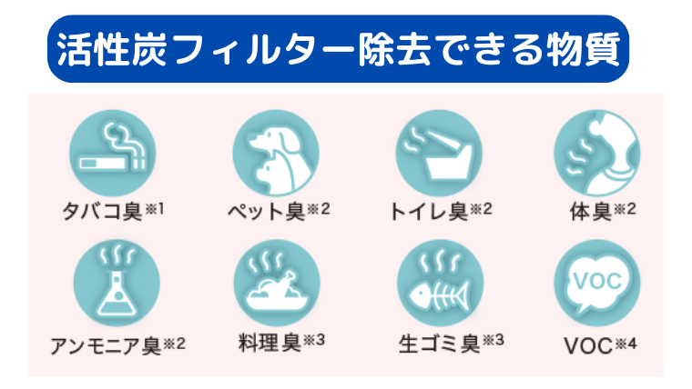 活性炭フィルター除去できる物質