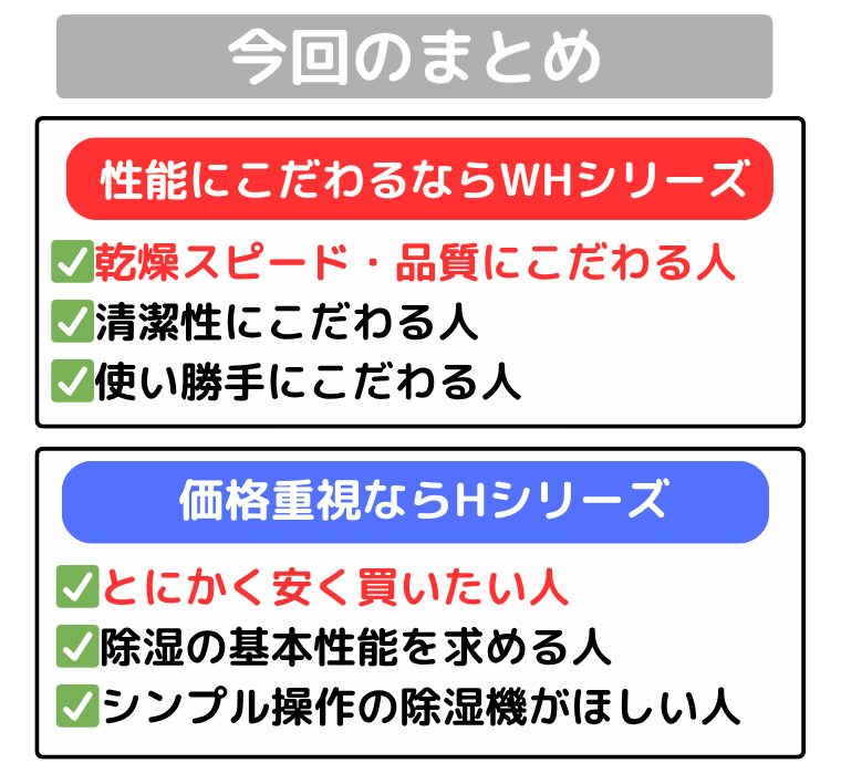 まとめ|性能にこだわるならWHシリーズ、安く買いたいならHシリーズ