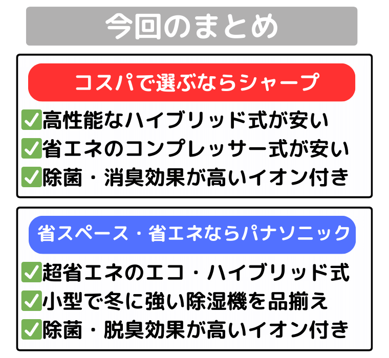 まとめ|コスパで選ぶならシャープ、省スペース省エネならパナソニック