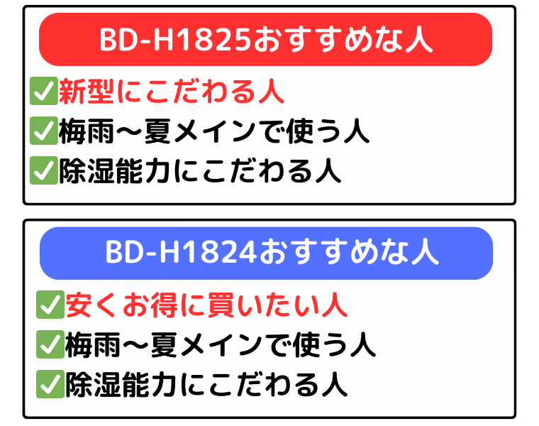 BD-H1825は新型にこだわる人、BD-H1824は安くお得に買いたい人