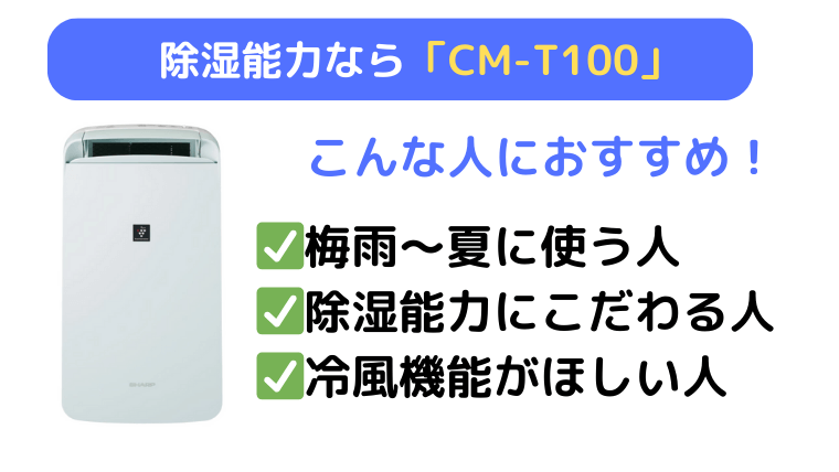 CM-T100は梅雨~夏に使いたい、除湿能力にこだわる人におすすめ