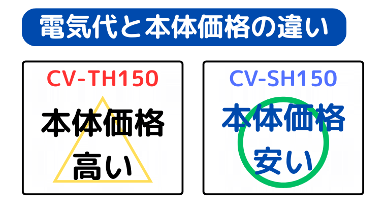 CV-SH150の方が型落ちで本体価格が安い