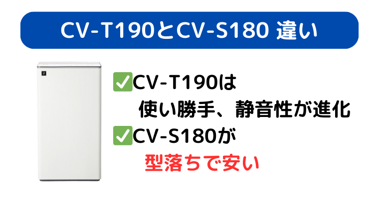 CV-T190は使い勝手、静音性が進化、CV-S180が型落ちで安い