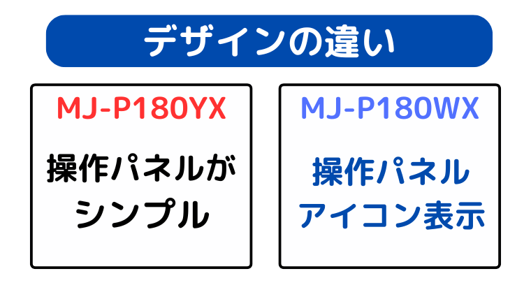 MJ-P180YXは操作パネルがシンプルに、MJ-P180WXは操作パネルにアイコン表示