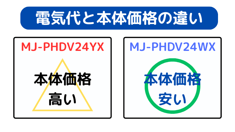MJ-PHDV24WXが型落ちで価格が安い