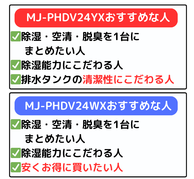 MJ-PHDV24YXは清潔性にこだわる人、MJ-PHDV24WXは安くお得に買いたい人