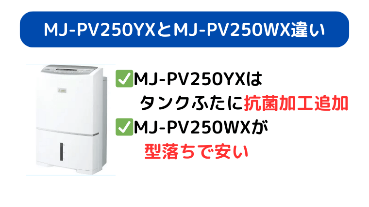 MJ-PV250YXはタンクふた抗菌加工が追加されMJ-PV250WXは型落ちで安い