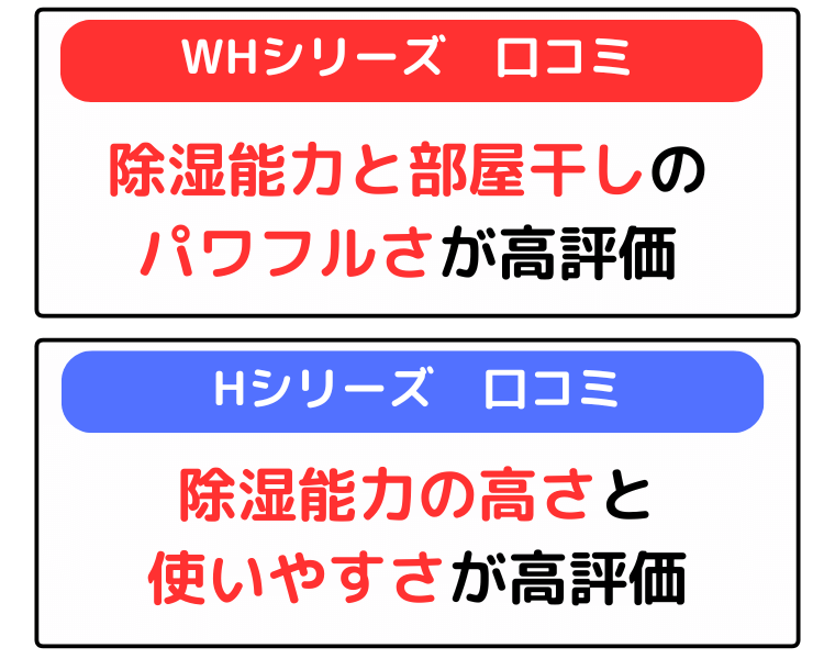 WHシリーズは、除湿能力と部屋干しのパワフルさが好評。Hシリーズの口コミは除湿能力の高さと使いやすさが好評。