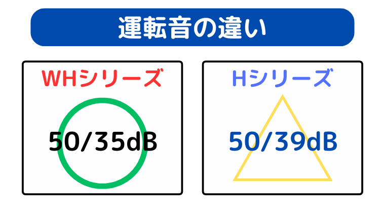 WHシリーズが音は静か
