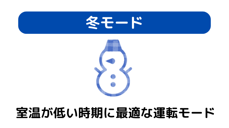 室温が低い時期に最適な運転モード