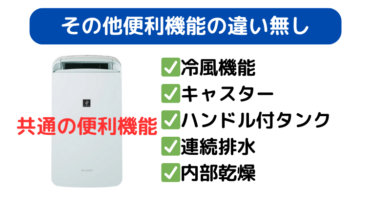 CM-T100とCM-S100その他便利機能の違い無し