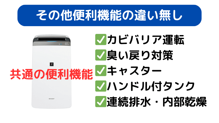 CV-S180とCV-R180 その他便利機能の違い無し