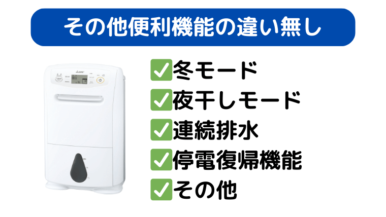 MJ-P180YXとMJ-P180WXその他便利機能の違い無し