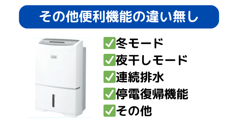 MJ-PV250YXとMJ-PV250WXその他便利機能の違い無し