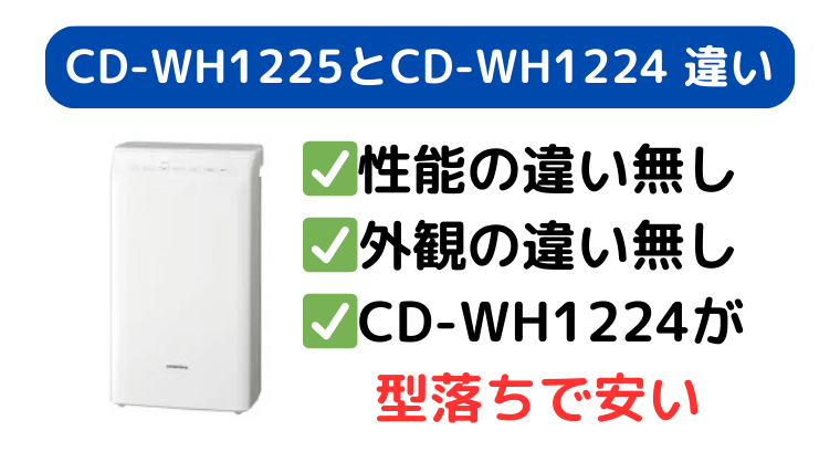 CD-WH1225とCD-WH1224性能の違いは無し。CD-WH1224が型落ちで安い。