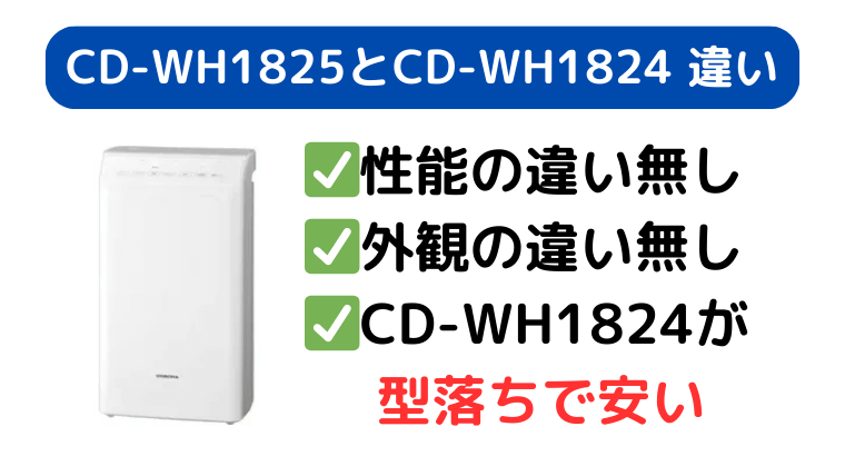 CD-WH1825とCD-WH1824性能の違いは無し。CD-WH1824が型落ちで安い。