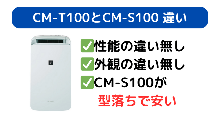 CM-T100とCM-S100性能の違いは無し。CM-S100が型落ちで安い。