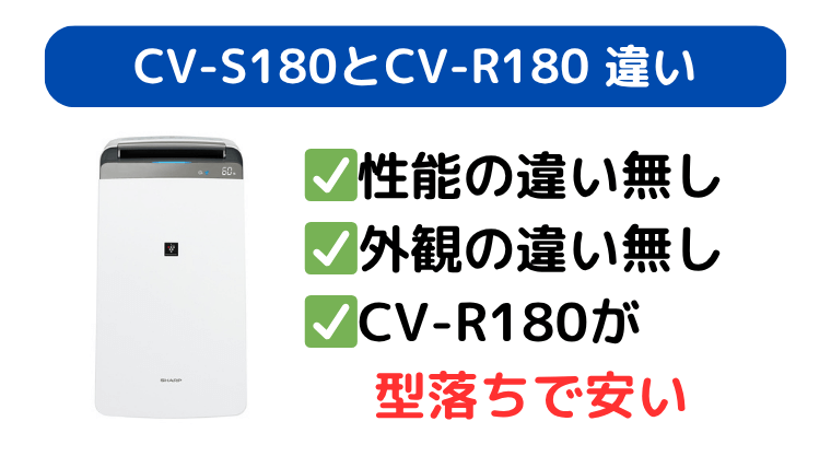 CV-S180とCV-R180性能の違いは無し。CV-R180が型落ちで安い。