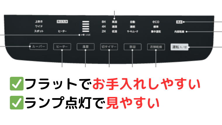 タッチパネルでお手入れが楽、見やすい