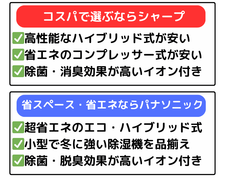 コスパで選ぶならシャープ、省スペース省エネならパナソニック