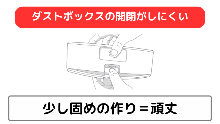 ダストボックスの開閉がしにくい