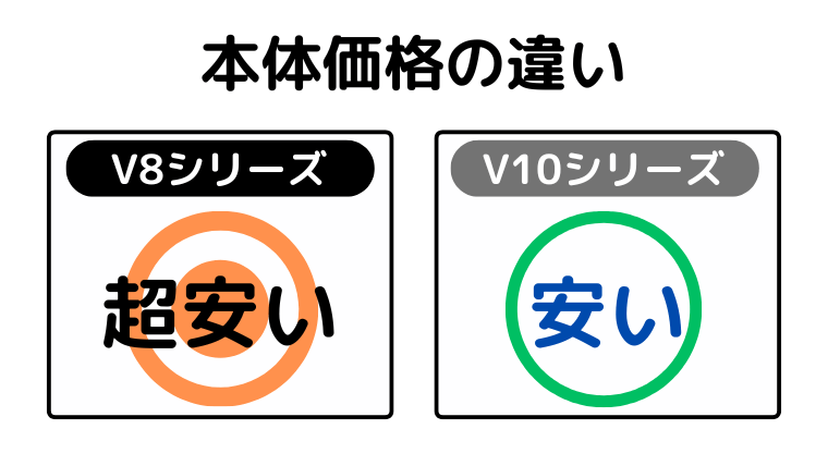 本体価格の違い(V8が価格で安い)